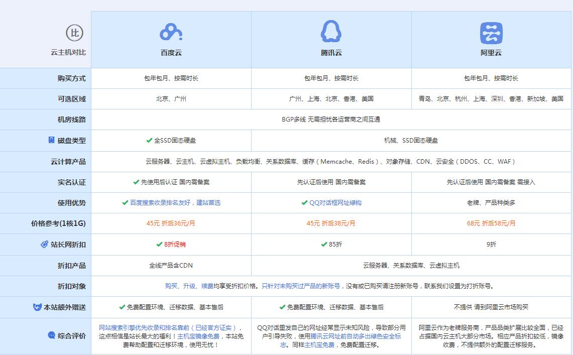 自贡云主机代理对比.jpg